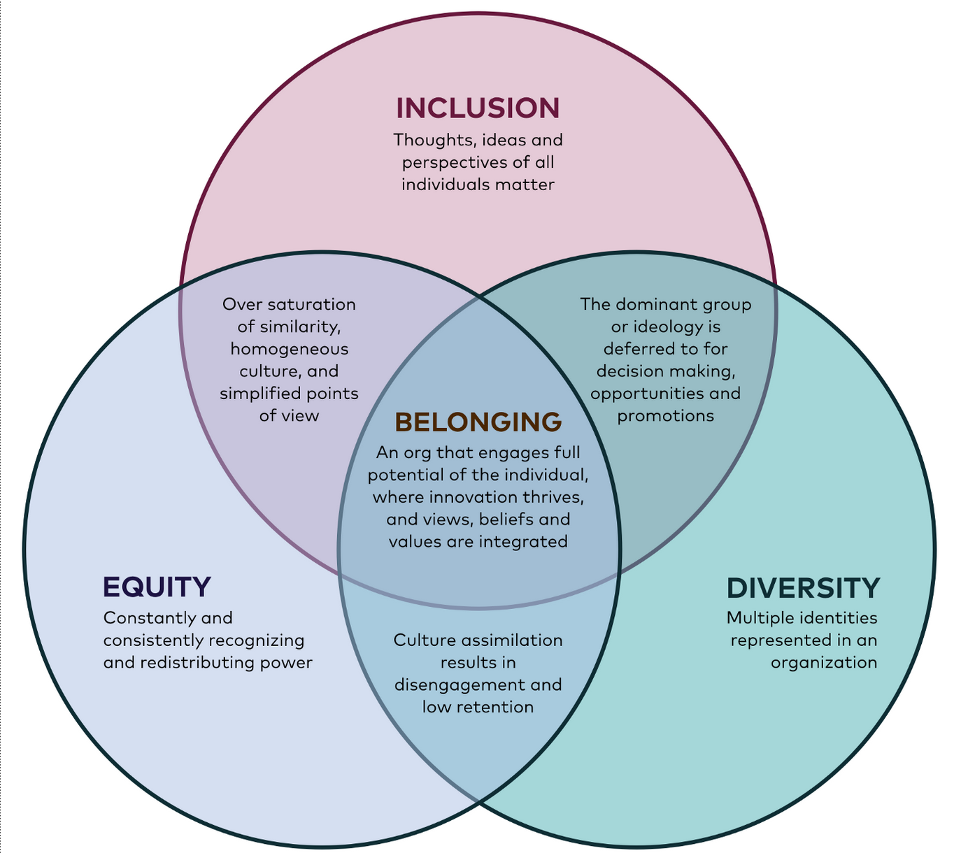 The Difference Between Diversity And Inclusion Green Events